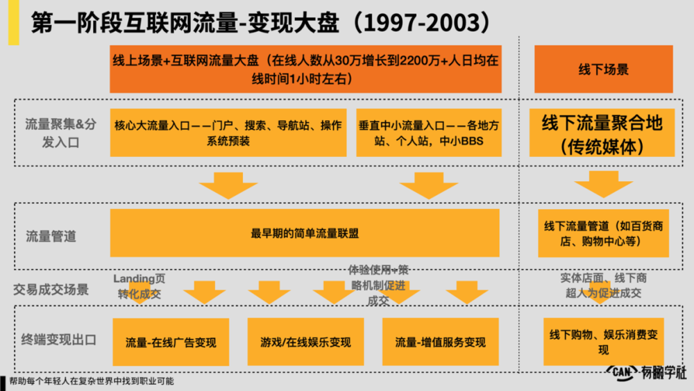 ddr3 ddr3l 分辨 DDR3 与 DDR3L 有何不同？一文读懂它们的区别  第2张