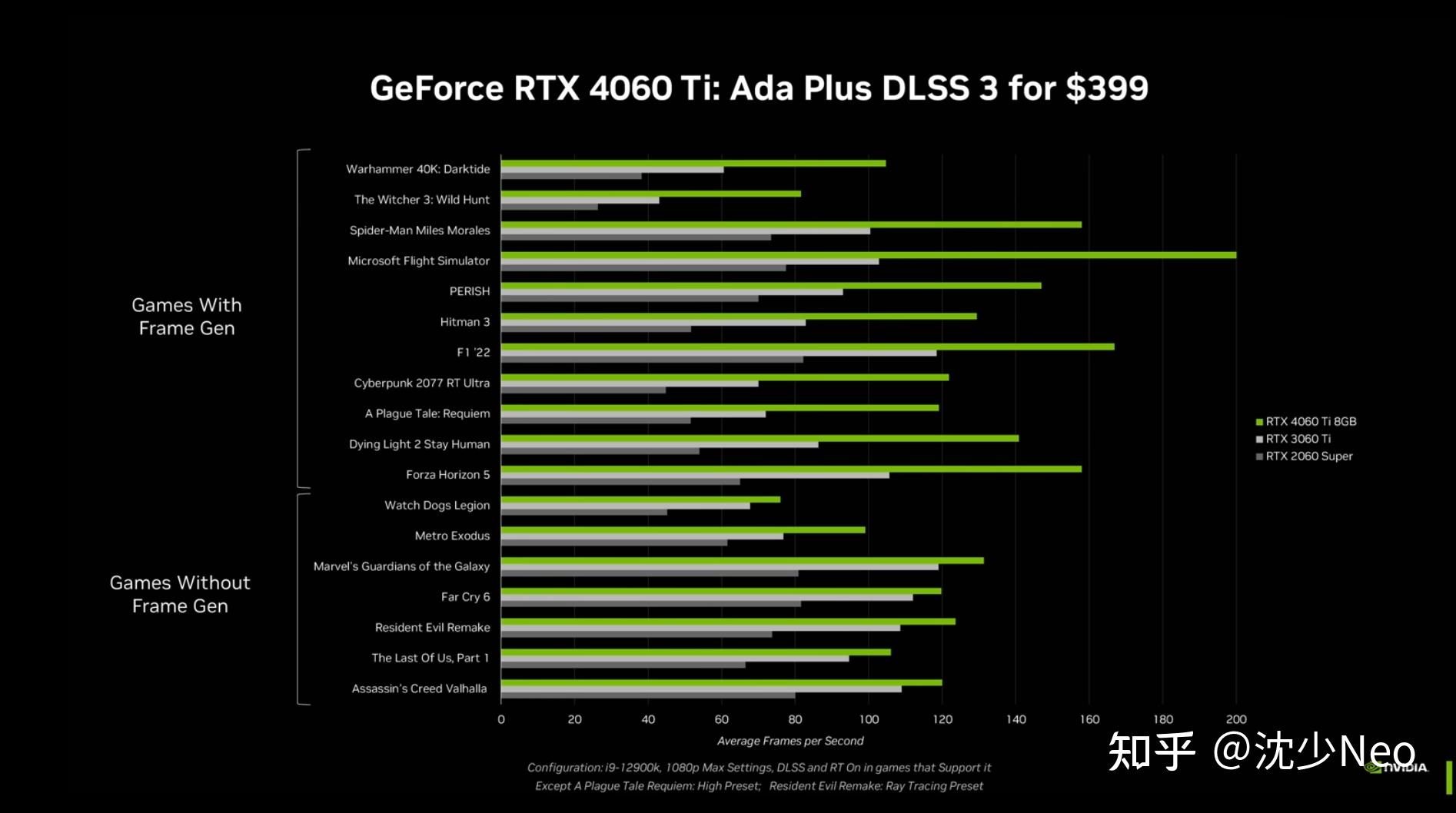 GT610 显卡：性价比之选，虽有不足仍经典，GTS450 曾是中端王者  第4张