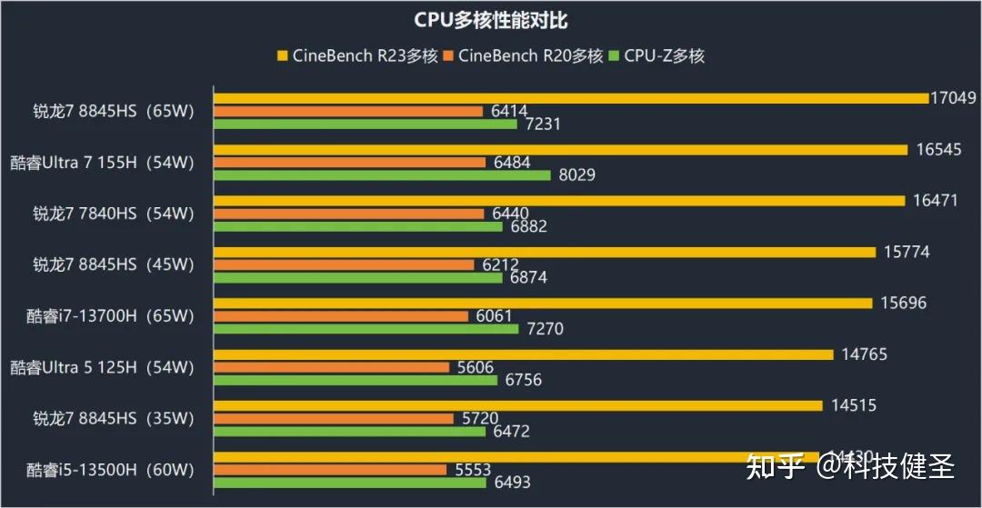 HD5770 与 9800GT 显卡性能、成本、兼容性全面比较，谁是霸主？  第1张