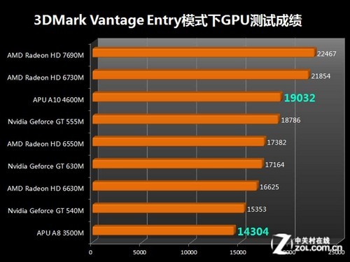 HD5770 与 9800GT 显卡性能、成本、兼容性全面比较，谁是霸主？  第5张