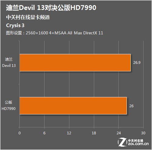 HD5770 与 9800GT 显卡性能、成本、兼容性全面比较，谁是霸主？  第7张