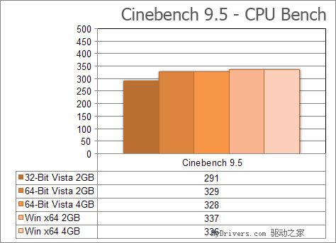 HD5770 与 9800GT 显卡性能、成本、兼容性全面比较，谁是霸主？  第8张