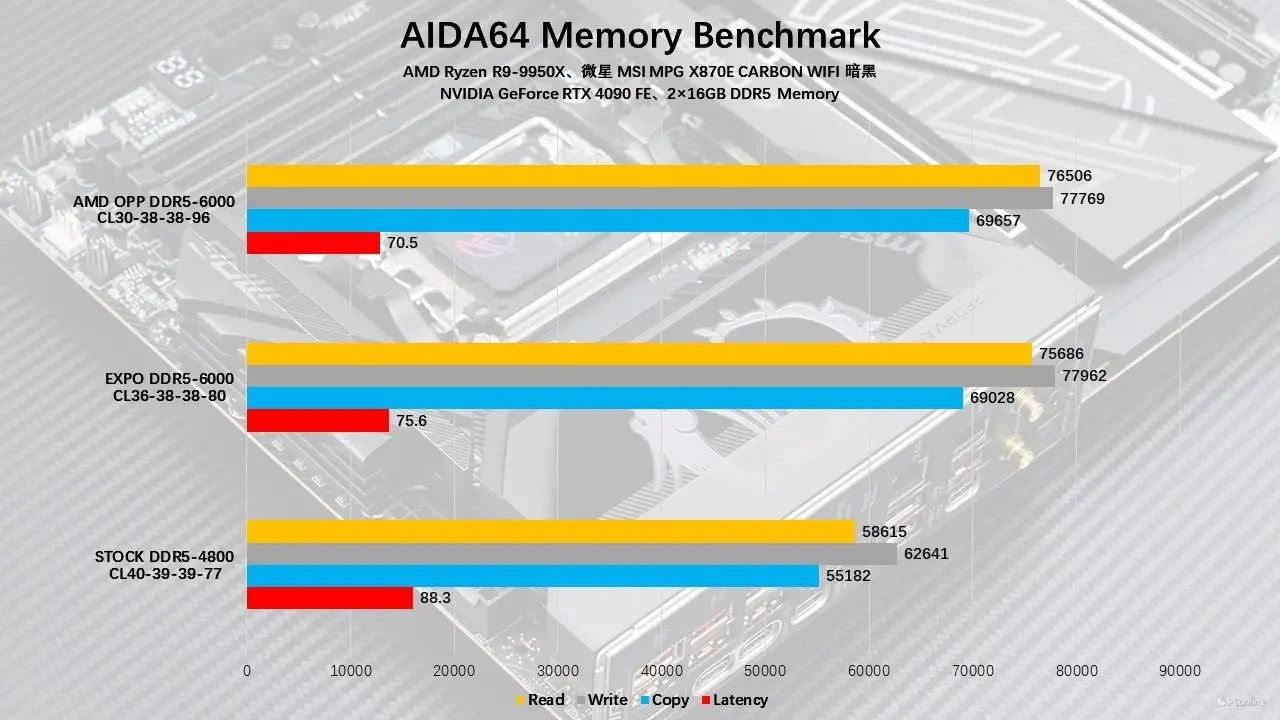 ddr4x和ddr5 DDR4X 性能不足？DDR5 新生代崛起，真的那么强吗？  第6张