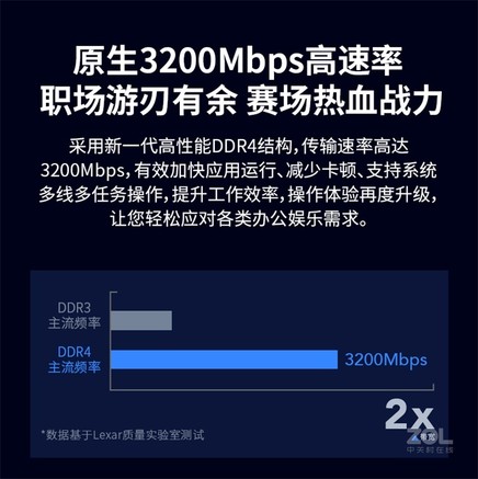 ddr4h与ddr4 DDR4H 与 DDR4：揭秘内存豪杰的传奇差异与独特魅力  第4张