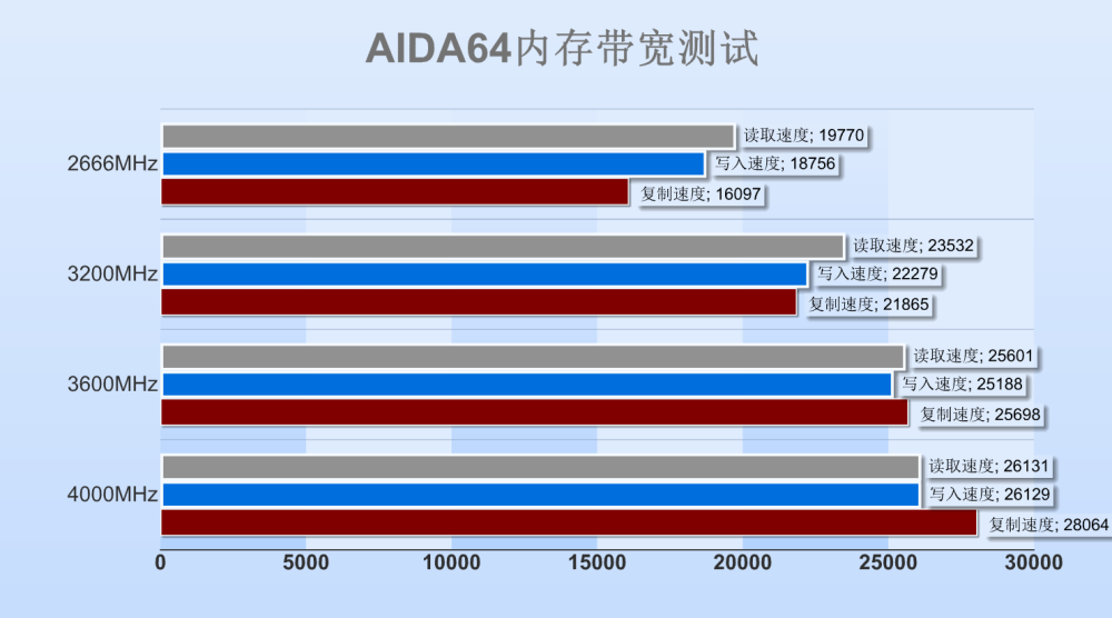 DDR42666MHz 与 DDR42400MHz 内存频率对比，速度提升是否物有所值？  第5张