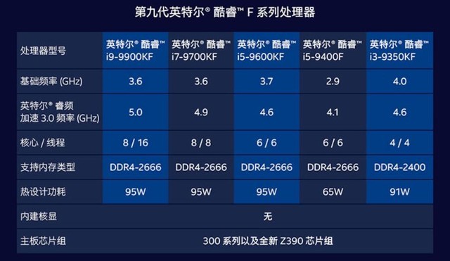 GT740 显卡电源配置探讨：了解功耗，确保系统稳定运行  第6张