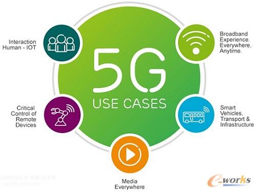 5G 手机尾插接口：连接数字社会的重要桥梁与技术演进  第3张