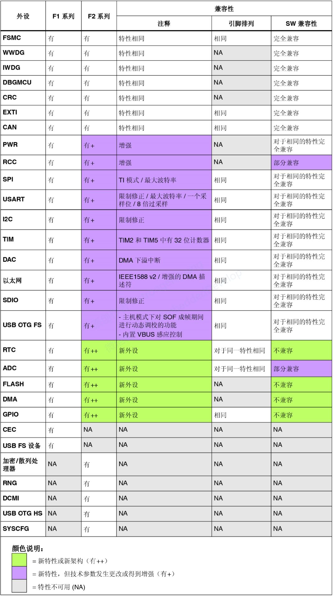 ddr3 ddr4双插槽 DDR3 与 DDR4 的抉择：性能与成本、兼容性的考量  第2张