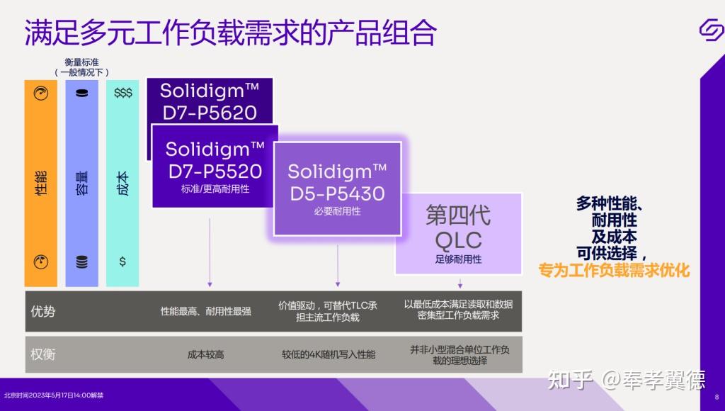 ddr3 ddr4双插槽 DDR3 与 DDR4 的抉择：性能与成本、兼容性的考量  第5张