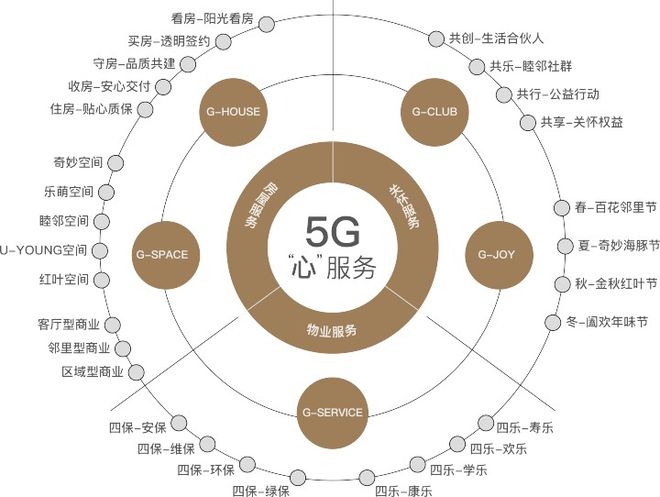 5G 手机信号不稳定让我的生活乱套，如何解决？  第3张