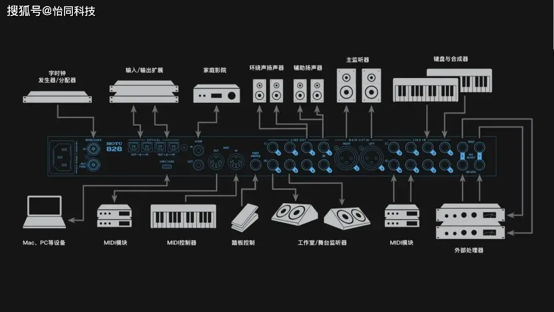 音箱与盒体连接奥秘大揭秘：XLR 和 TRS 接口的选择与应用  第4张