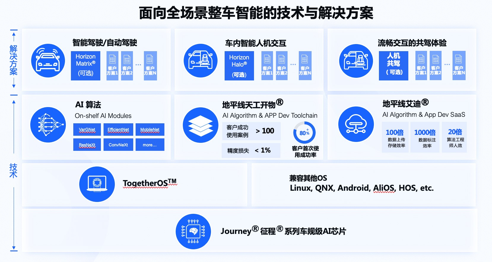 斑马系统：阿里巴巴研发的智能车载解决方案，你了解多少？  第4张