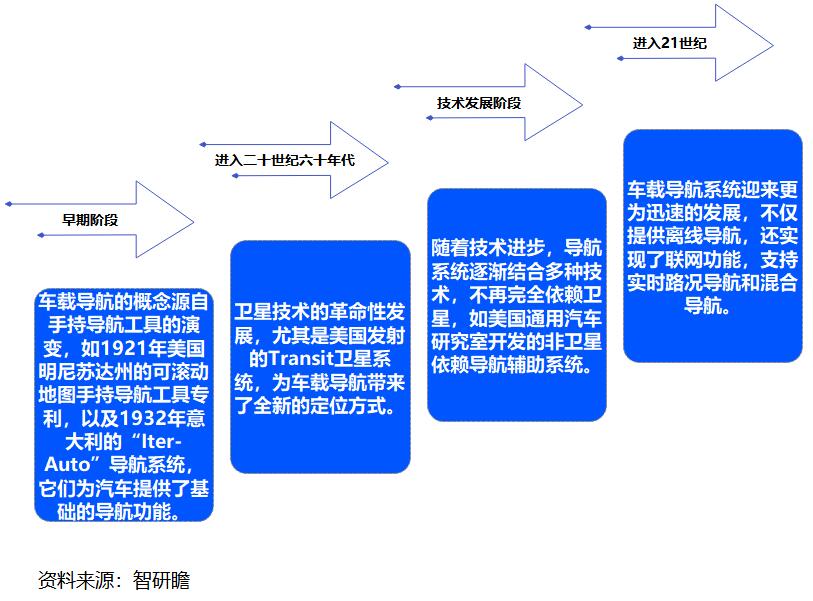 斑马系统：阿里巴巴研发的智能车载解决方案，你了解多少？  第8张