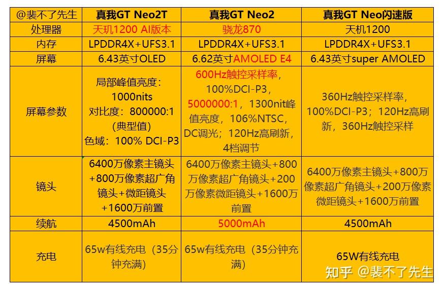 数码达人带你轻松掌握真我 GTNeo 独立显卡操作方法  第7张