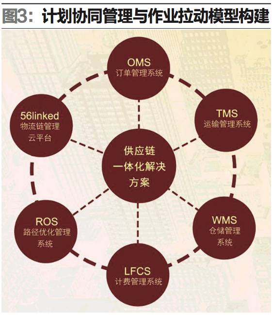 安卓智能制造系统报价分析与选购指南，避免不必要损失  第6张