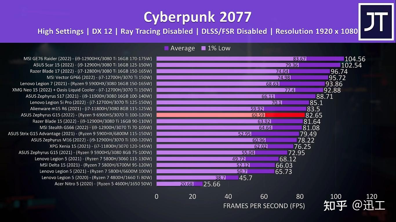 DDR3 与 DDR5 的性能、插槽结构、电压和频率差异对比  第10张