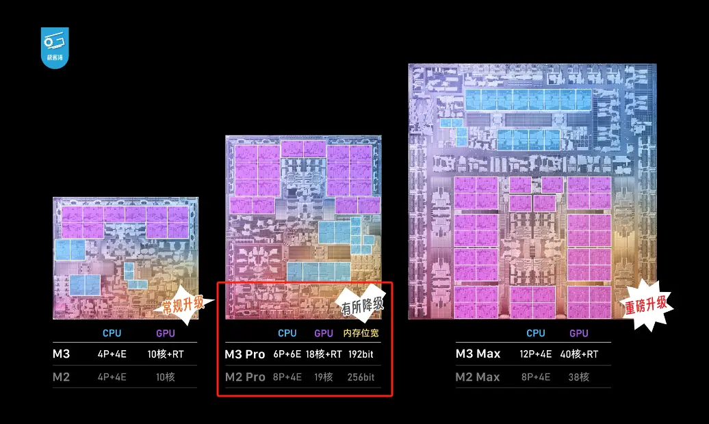 DDR5 内存性能远超 DDR3，优势明显，两者接口不兼容切勿混用  第3张