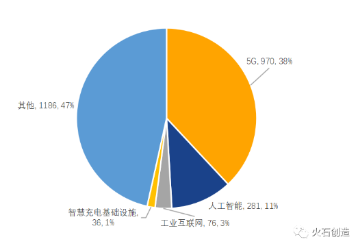 5G 网络融入社会生活，企业全面覆盖面临诸多困难  第8张