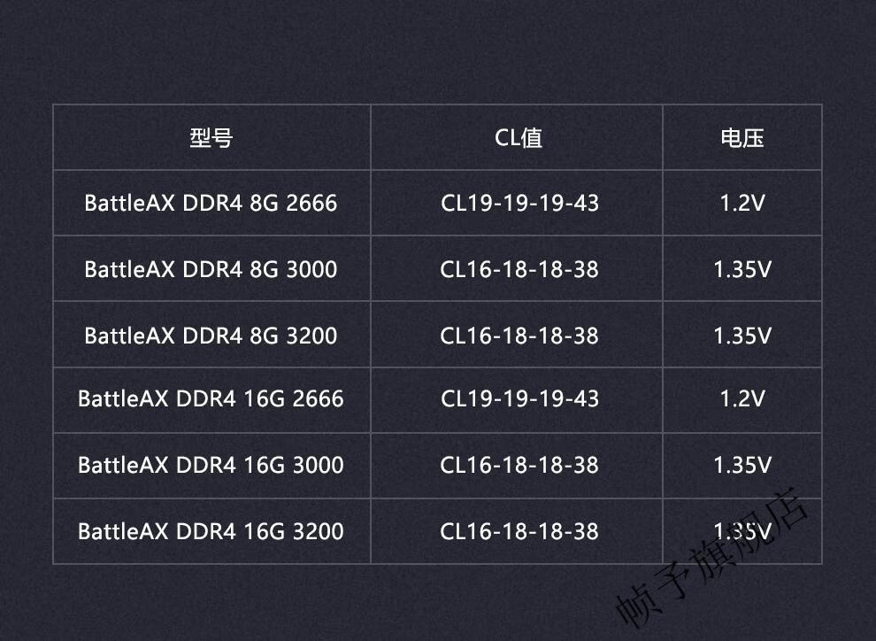 Ddr31600 与 ddr42666 内存规格差异解析：提升电脑性能的关键  第4张