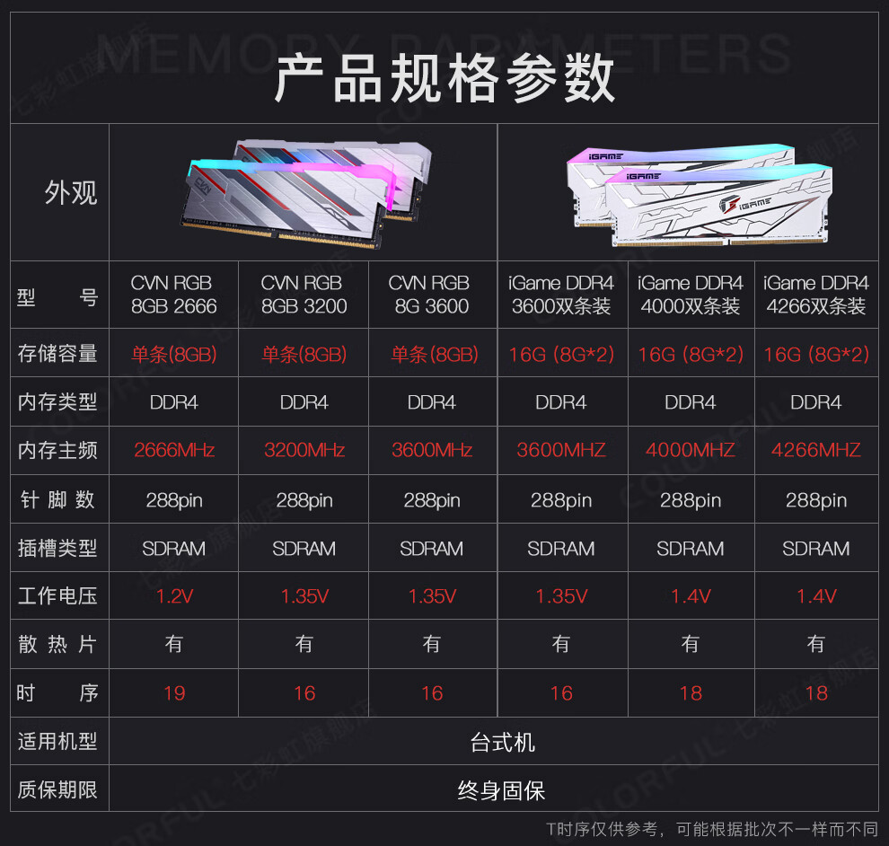 Ddr31600 与 ddr42666 内存规格差异解析：提升电脑性能的关键  第6张