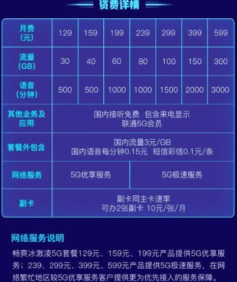 米粉 5 元卡能否使用 5G 网络？通信行业套餐与网络兼容问题解析  第2张