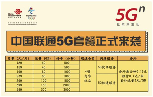 中国电信 5 元 5G 网络服务：低价套餐满足多样需求，网络速度快  第6张