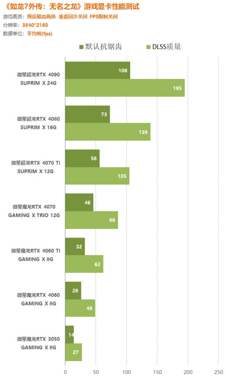 解析显卡型号中的 ti 和 gt 后缀，助你明智选择显卡  第3张