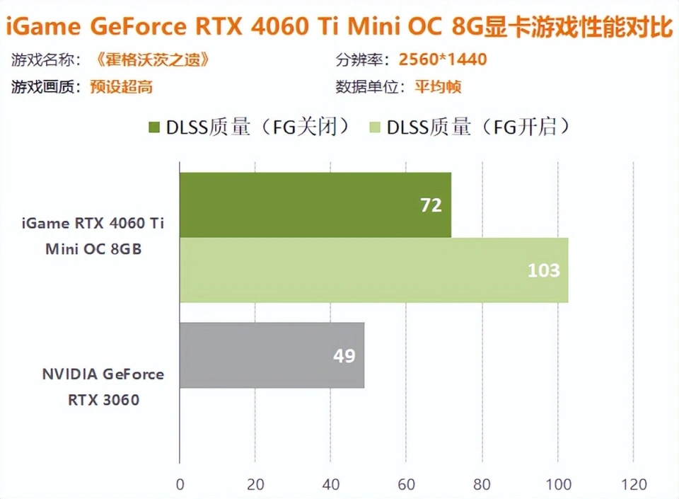 解析显卡型号中的 ti 和 gt 后缀，助你明智选择显卡  第7张