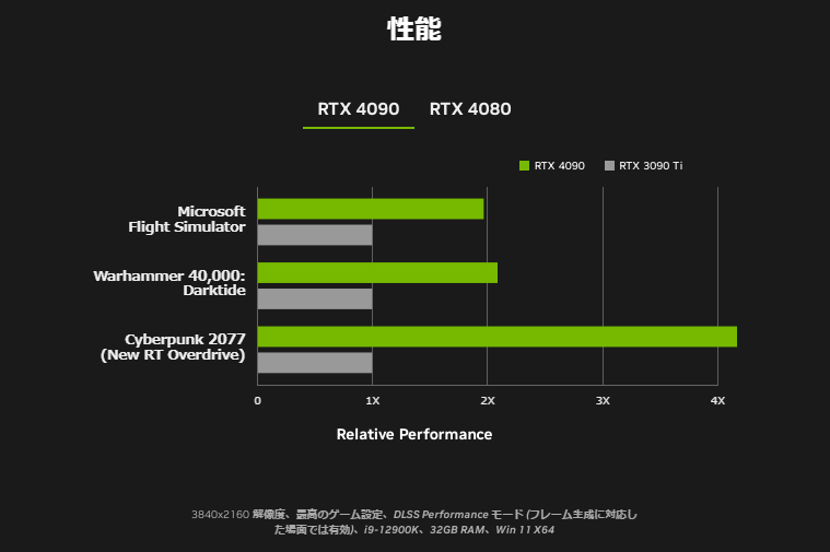 解析显卡型号中的 ti 和 gt 后缀，助你明智选择显卡  第8张