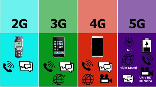 5G 网络普及困难重重，技术建设和设备匹配是关键  第2张