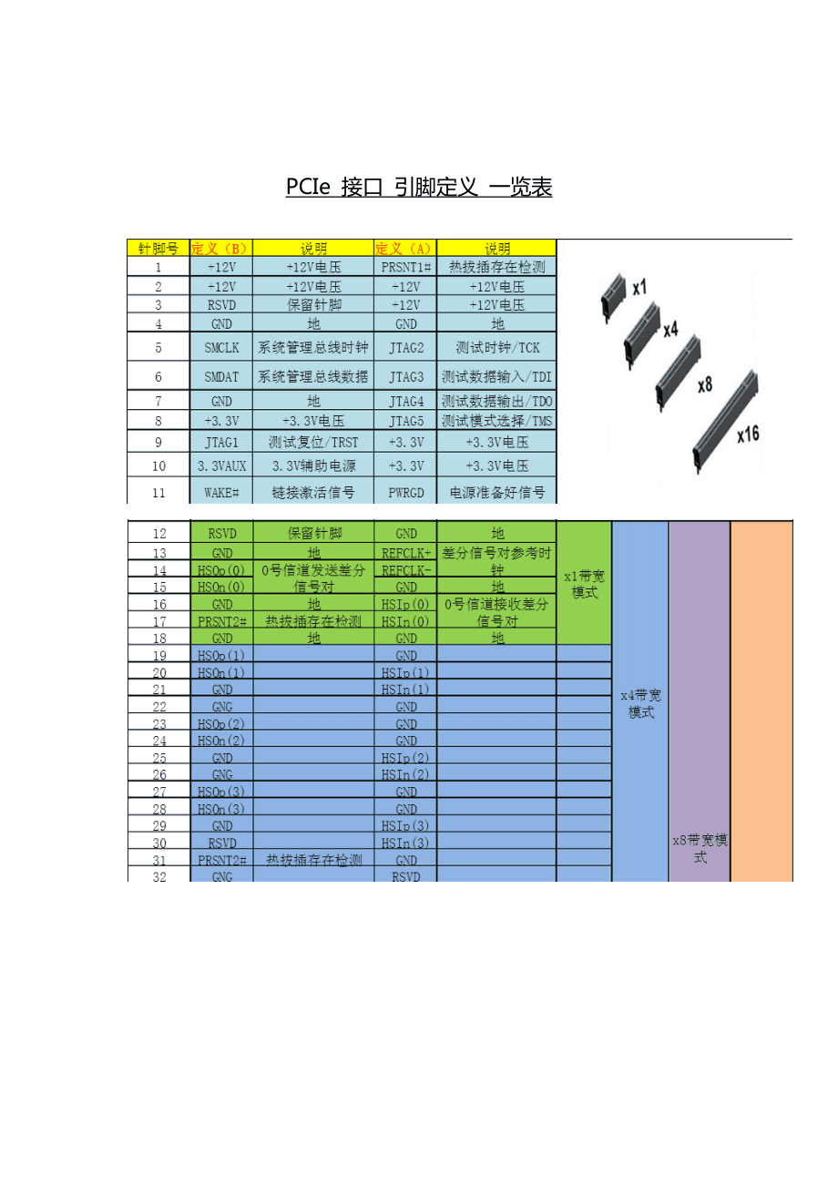 DDR2 与 DDR3 接口引脚差异及其在计算机硬件系统中的应用  第9张