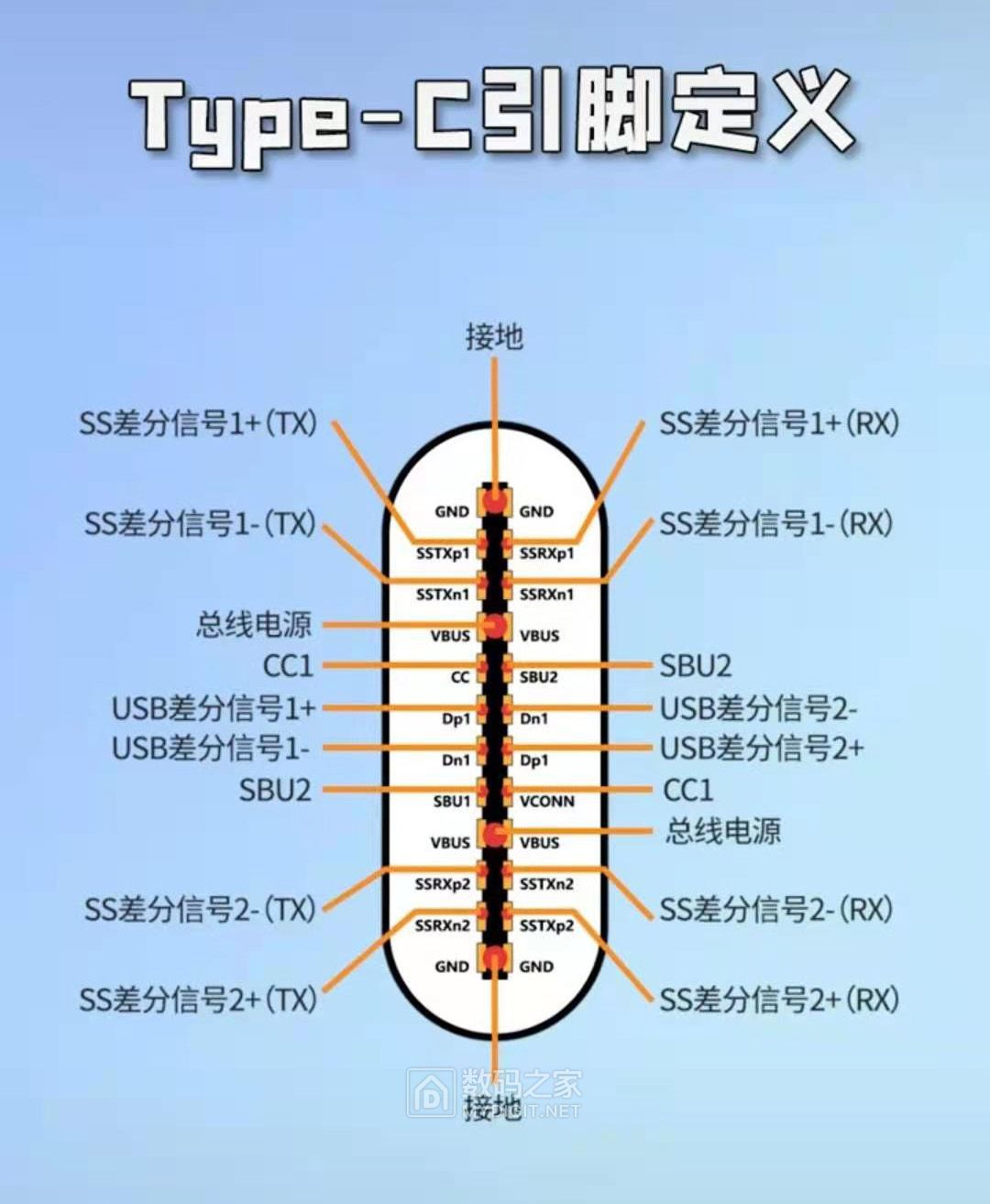 DDR2 与 DDR3 接口引脚差异及其在计算机硬件系统中的应用  第10张