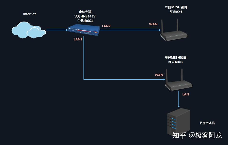 小米 5s 如何配置 5G 网络？一文详解让你轻松接入  第2张