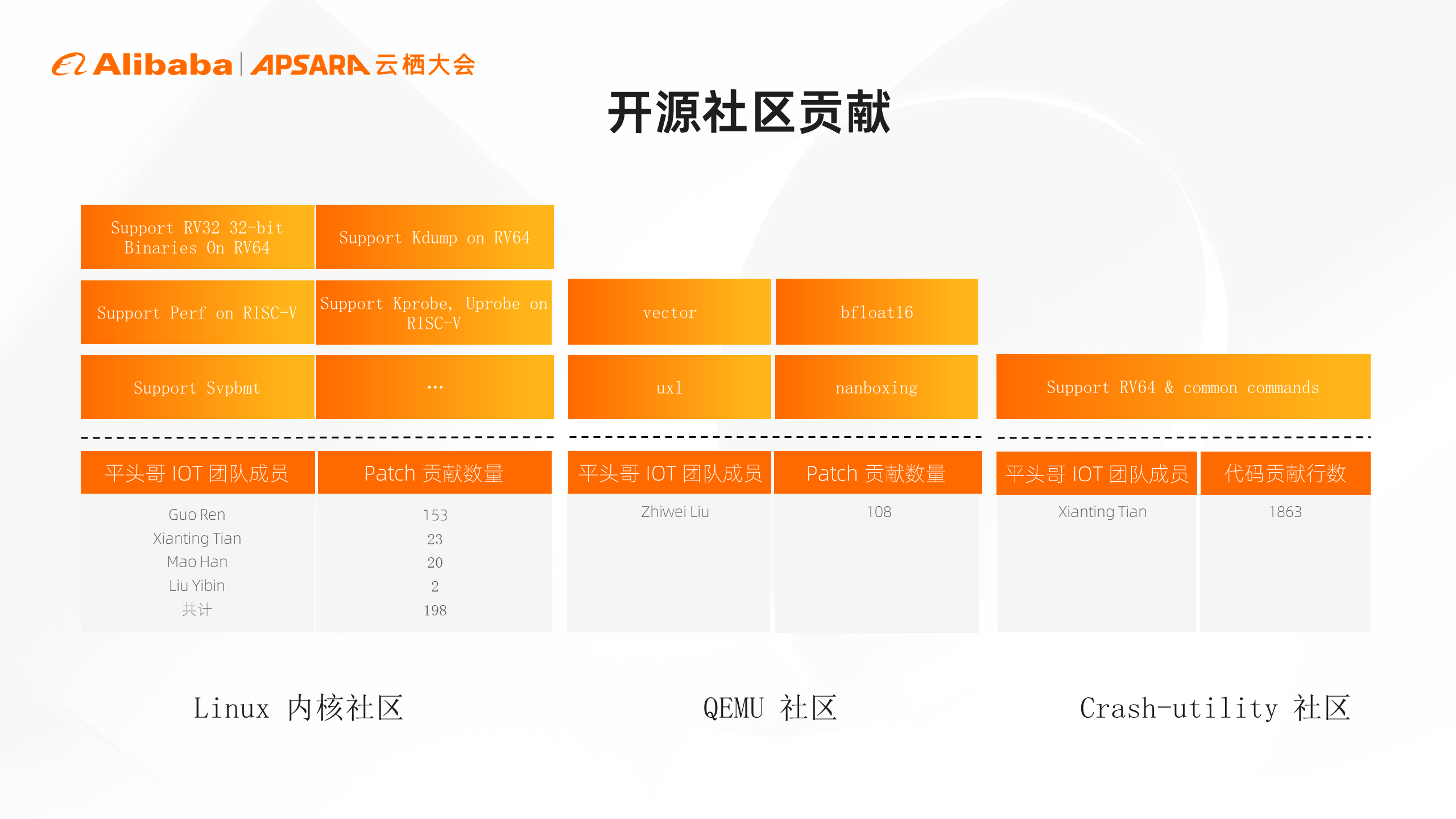 鸿蒙与安卓系统稳定性比较分析：应用兼容性与稳定性的关键因素  第6张