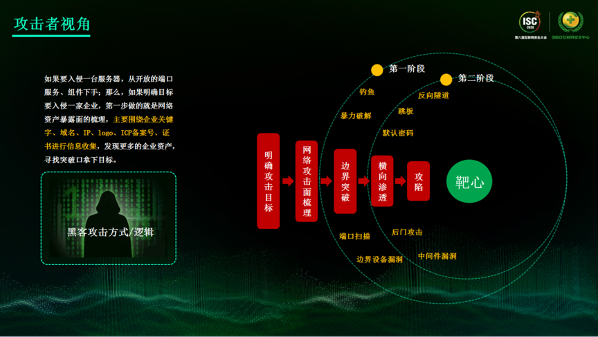 未来五年 5G 网络安全问题的探讨：架构变化与风险  第3张