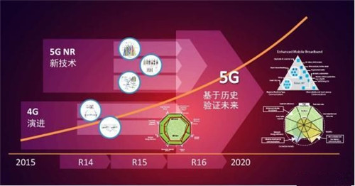 未来五年 5G 网络安全问题的探讨：架构变化与风险  第5张