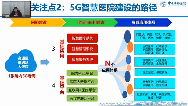 未来五年 5G 网络安全问题的探讨：架构变化与风险  第6张