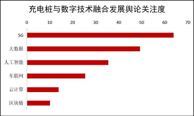 未来五年 5G 网络安全问题的探讨：架构变化与风险  第9张