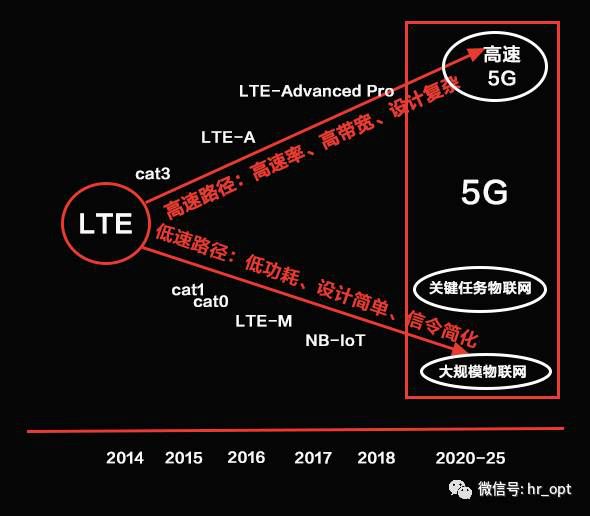 5G 网络与 3G、4G 网络的兼容性：继承与发展的延续  第6张