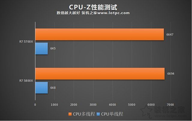 8900GT 显卡：昔日中高端市场的王者，如今性能差距显著