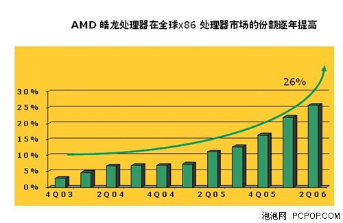 DDR3 内存的兼容性分析：适配多种品牌处理器及硬件，为用户提供便利  第2张