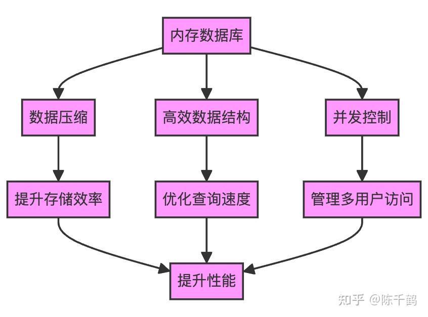 gt430 显卡功率特点解析：从标称到实际使用的全面探讨  第3张