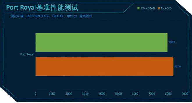 GT650 与 N650 显卡性能对比及选购指南  第8张