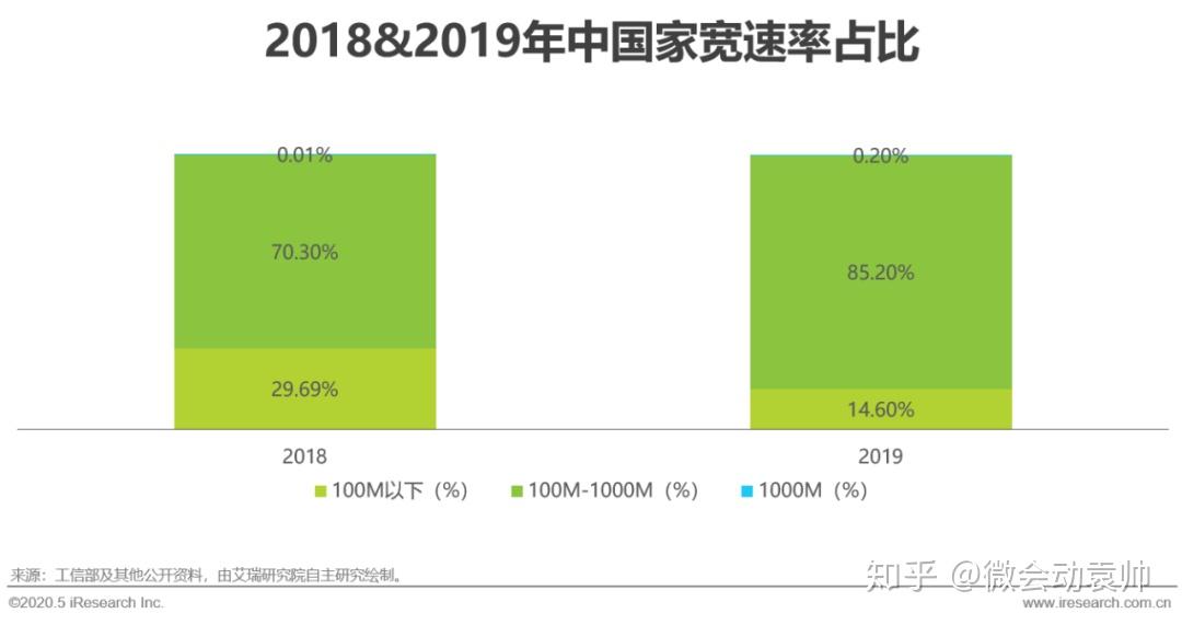 5G 时代下 4G 网速变慢的原因：网络频率布局与带宽分配问题  第5张