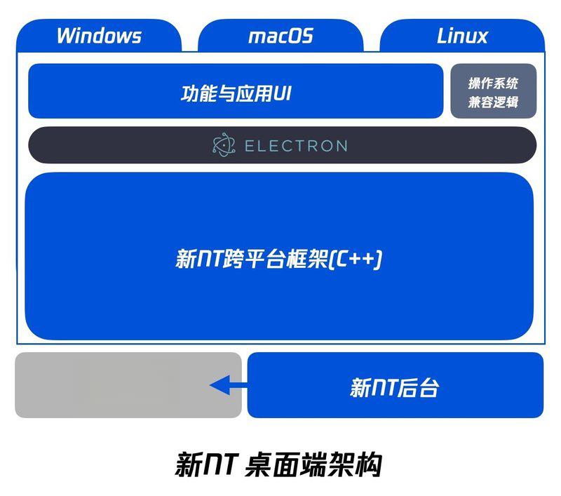 QQ 频道能否在安卓系统上运行？需注意版本与兼容性问题