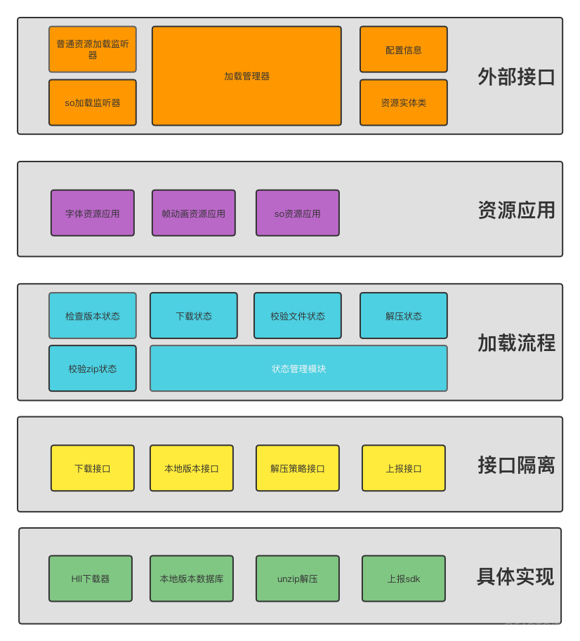 安装安卓电脑系统：复杂但有趣，掌握流程和注意事项是关键  第2张