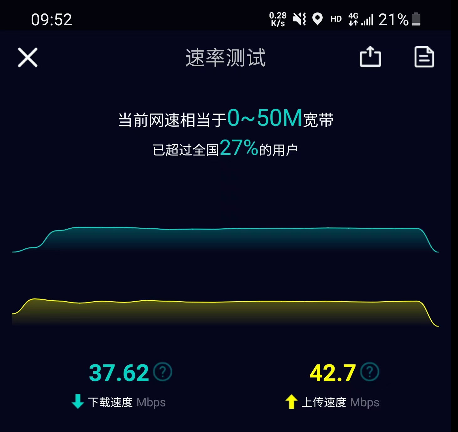 5G 时代，苹果手机用户为何考虑将网络调回 4G？