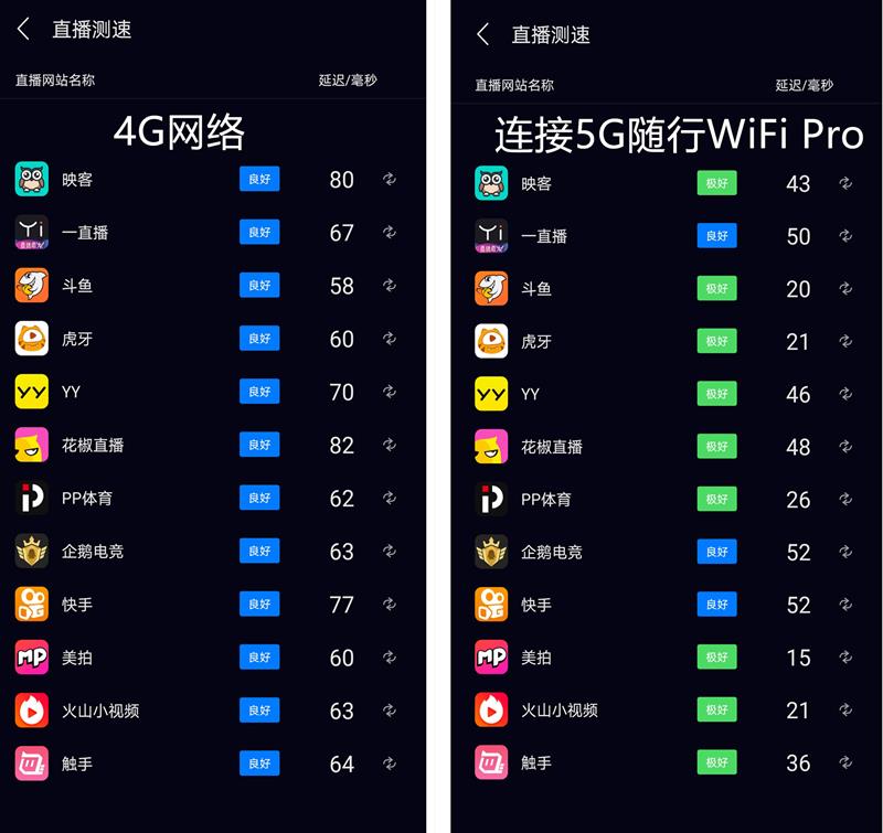 5G 手机与 4G 手机的差异对比及选择指南  第4张