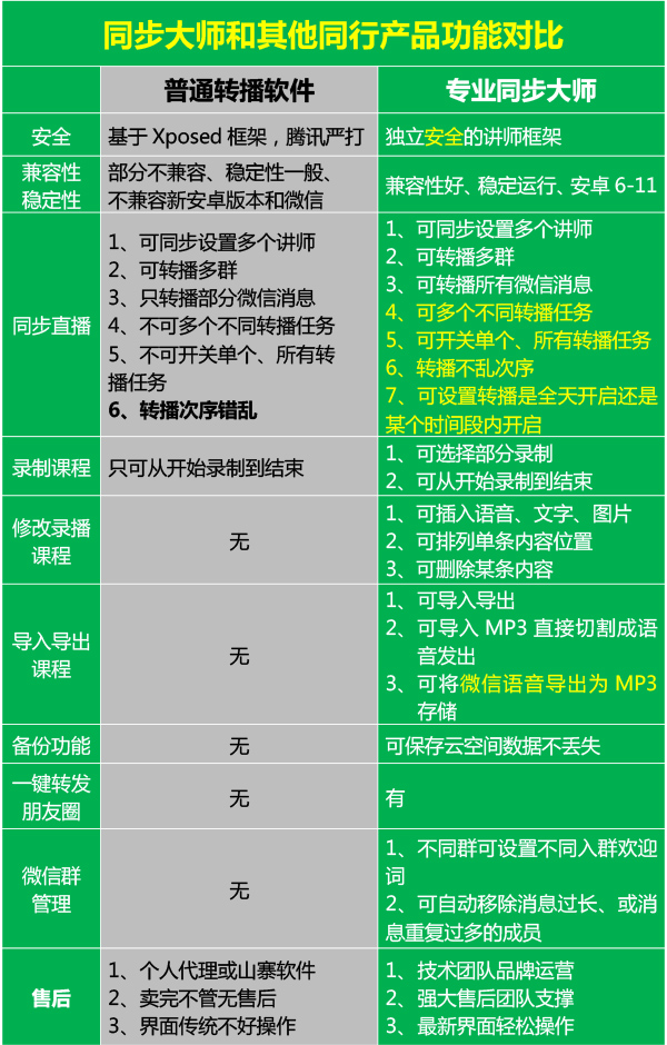 安卓手机版本挑选指南：稳定性、兼容性及功能差异综合考虑  第5张