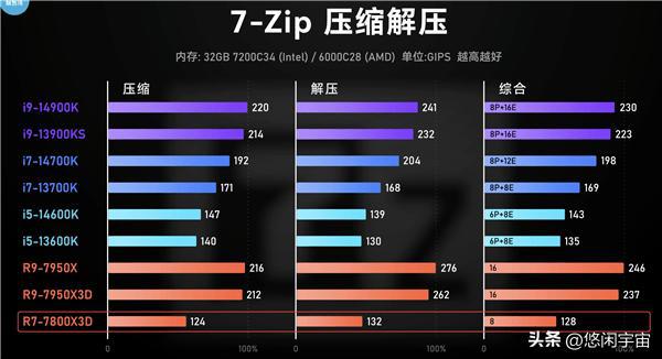 gt730 显卡与核显性能对比：3D 游戏表现及应用场景解析  第5张